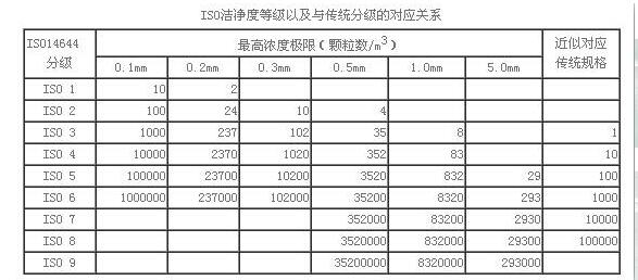珠海100百級無塵車間廠家講述其核心標(biāo)準(zhǔn)